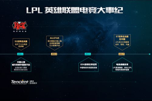 的比赛环境
